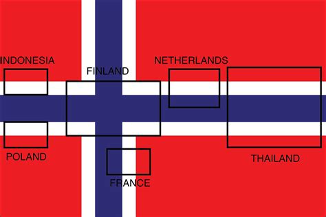 Marijn Krijger De Noorse Vlag Moeder Van De Vlaggen