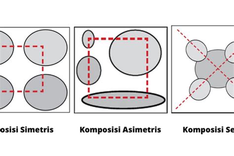 Komposisi Menggambar Model