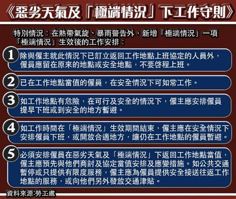 政府增極端情況安排 視同八號風球及黑雨 暑熱警告至少1小時｜即時新聞｜港澳｜oncc東網