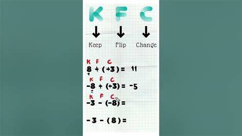 Math Shortcut Kfc Method Youtube