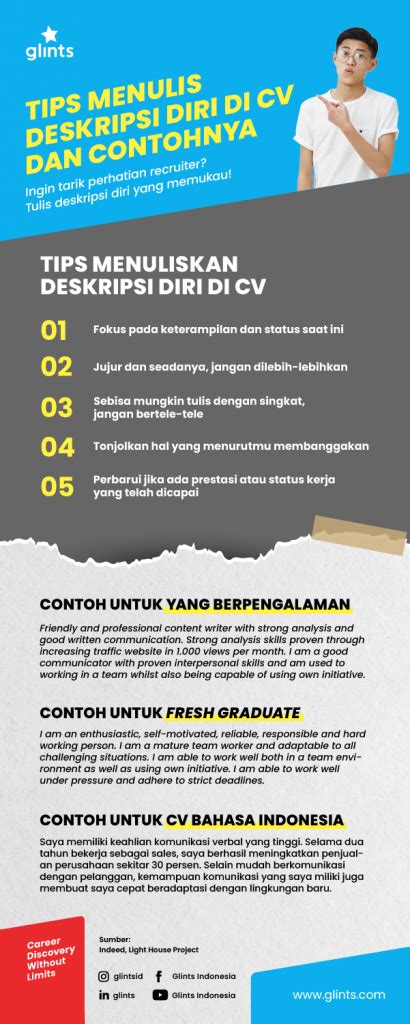 16 Contoh Deskripsi Diri Dalam Cv Yang Bisa Gaet Rekruter