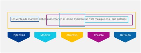 Ejemplo De Objetivos Smart De Un Proyecto