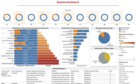 Tableau Project Dashboard