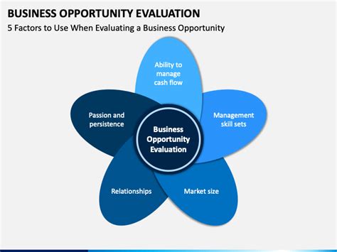 Business Opportunity Evaluation PowerPoint And Google Slides Template