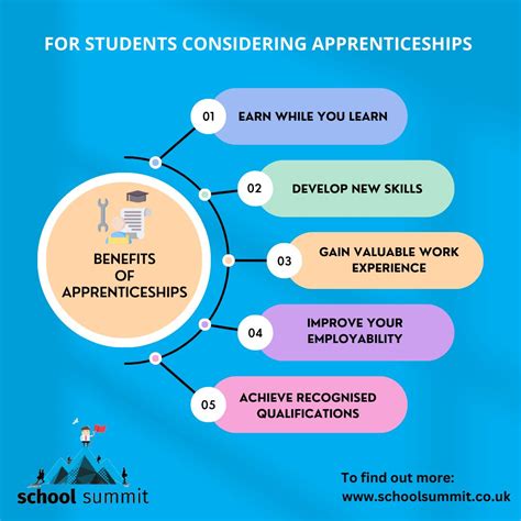 School Summit NI on LinkedIn: #apprenticeship # ... 