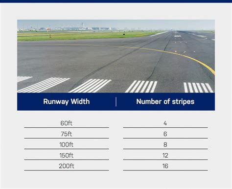 Runway Markings Diagram