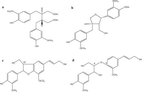 Chemical Structures Of Lignans And Neo Lignans Produced By Callus