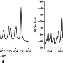 Lightcurrentvoltage Curve For Singlemode Variable Reflectance Vcsel