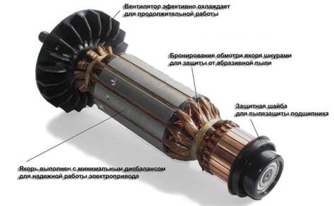 Коллекторный двигатель принцип работы и устройство