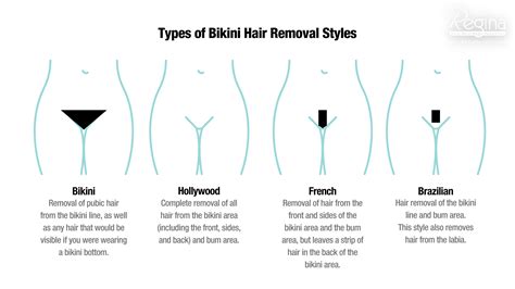 Full Bikini Vs Brazilian Laser Hair Removal Deals Vivatumusica