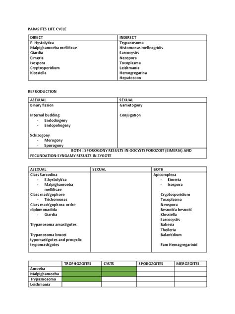 Parasites Life Cycle | PDF | Clinical Medicine | Diseases And Disorders