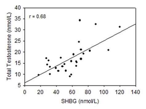 Laboratory Assessment Of Testicular Function Endotext Ncbi Bookshelf