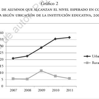 Fuente Ministerio de Educación Evaluación censal de estudiantes UMC