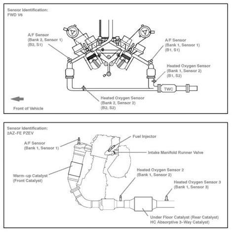 Oxygen Sensor Location Page 2 Toyota Sienna Forum