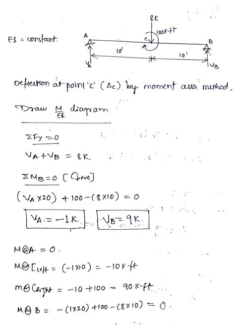 Solved Structural Analysis Moment Area Method Find Deflection At C