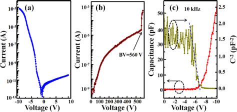 (a) I-V characteristics of a single diamond avalanche diode. (b ...