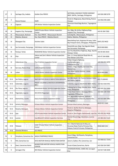 Pmvic List Of Private Motor Vehicle Inspection Centers In The