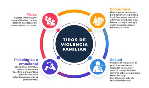 MANEJO Y RESOLUCIÓN DE CONFLICTOS PARA PREVENIR LA VIOLENCIA