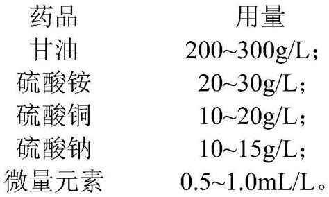 一种重组大肠杆菌生产sod的发酵工艺的制作方法