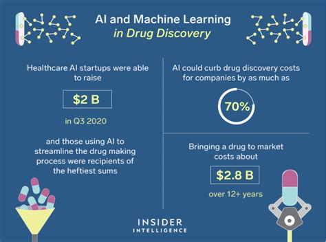 Drug Discovery And AI Deltec Bank And Trust