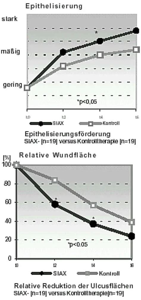 MedizInfo®: Medizin und Gesundheit