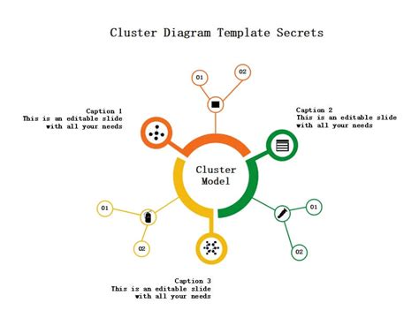 What Is Cluster Diagram