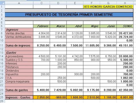 Ies Honori Garcia Franch Ejercicio Excel Presupuesto De Tesoreria