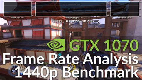 Overwatch Frame Rate Analysis Gtx 1070 6700k 1440p Benchmark