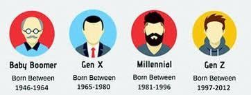 Look at all these generational charts I’ve found. What’s your pick? : r ...