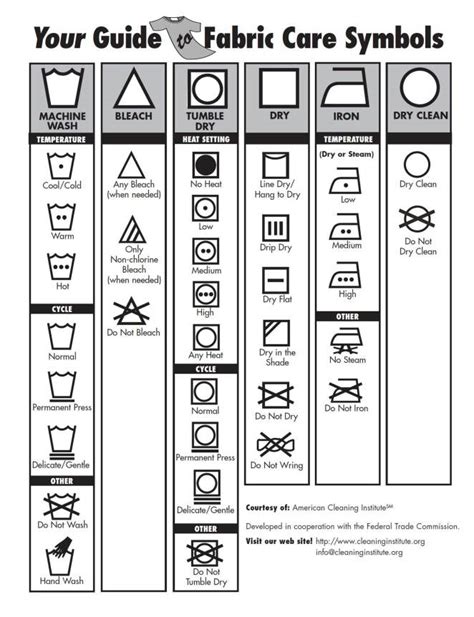 What do clothing care symbols mean? – The Markr