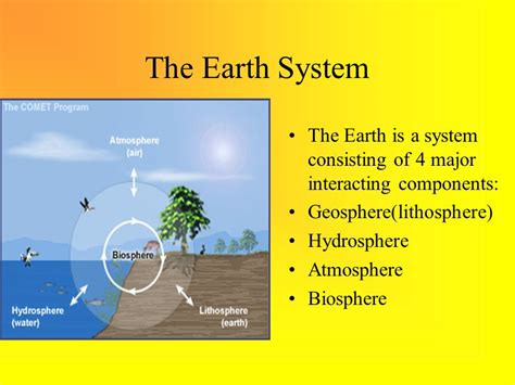 Biosphere Earth Systems Diagram