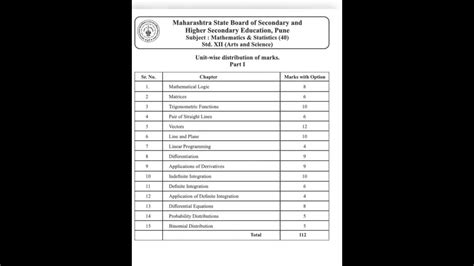 Hsc Board Weightage Class 12 Of Pcmb Youtube