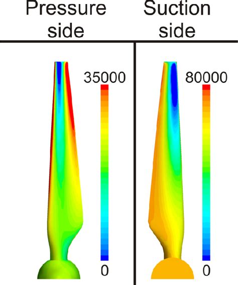 Figure 9 From Structural Design Of A Horizontal Axis Tidal Current