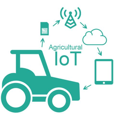 How Iot Is Shaping The Agriculture Sector Benefits Offered By Latest Trends Of Iot 7wdata