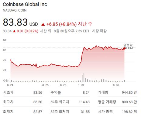 그레이스케일 비트코인 Etf 승소에 관련 주식 ‘급등