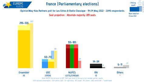 Europe Elects on Twitter France OpinionWay Kéa Partners poll