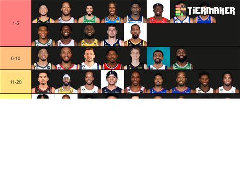 Nba Top 50 Players 2023 2024 Tier List Community Rankings Tiermaker