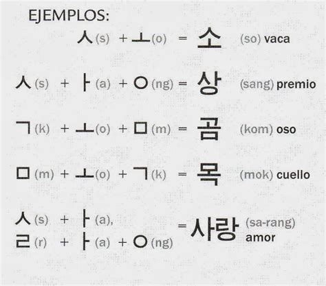 Alfabeto Coreano Hangul