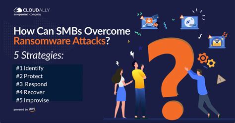 5 Tips For Smb Ransomware Protection For Small Businesses Cloudally