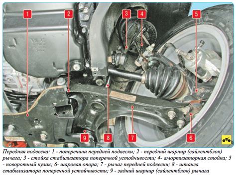 Передняя подвеска Фольксваген Поло | Запчасти для иномарок и ...