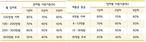 2022년까지 혁신도시 입주기업 1000개 유치