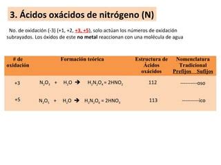 Cidos Ox Cidos Jvspsarpin Ppt