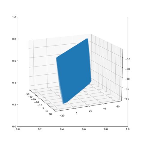 Python Transform 3d Points To 2d Plot Stack Overflow