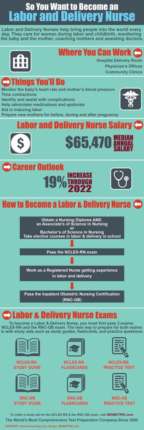 154 Best Nursing Career Paths | Nursing Facts images | Nursing career ...