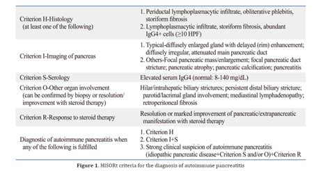 Review Article: Diagnosis and Management of Igg4 Autoimmune Pancr