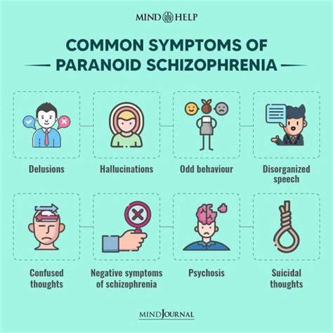 Paranoid Schizophrenia - Symptoms, Causes & Treatment - Santripty