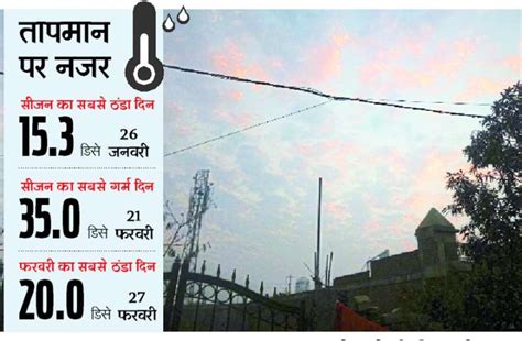 Weather News Of Satna - 20 साल बाद फिर कहर ढा रहा मौसम, जानिए अभी कौन ...