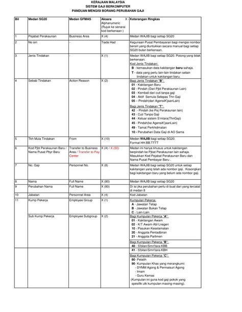 Pdf Kerajaan Malaysia Sistem Gaji Berkomputer Tanggagaji Ps