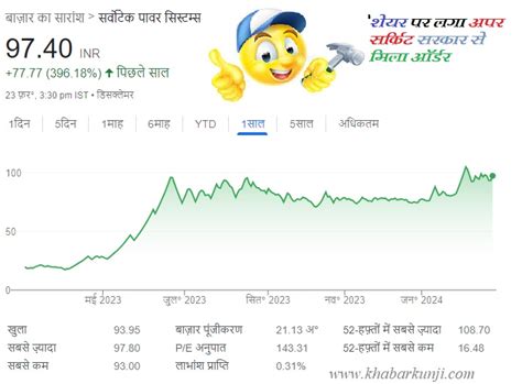 Upper Circuit Stock Servotech Power Systemसरकार से ऑर्डर मिलने की खबर