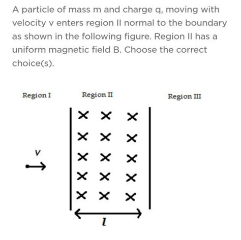 A Particle Of Mass M And Charge Q Moving With Velocity V Enters Region I